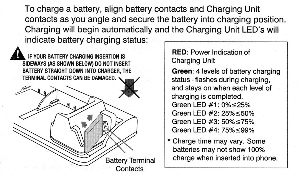 Kyocera DuraXV Extreme & DuraXE Epic Phone & Spare Battery Charging Unit by GPSLockbox ACC-CBDTC-KYE48X0-4