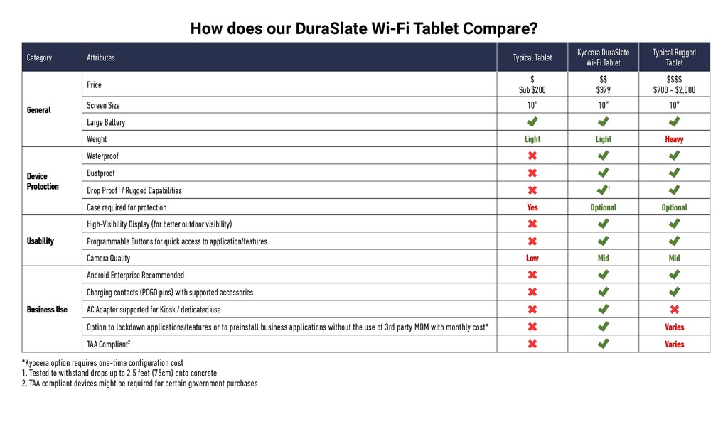 Kyocera KC-T304C DuraSlate Durable Wi-Fi Tablet | 10.1" Waterproof & Shatter-Resistant Display