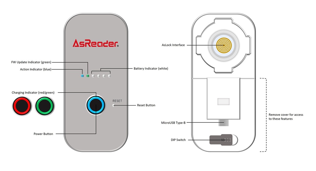 AsBridge Memory Dongle for AsReader RFID Gun-type Scanner (ASR-L251G) (No Bluetooth hardware) by AsReader ASA-112M