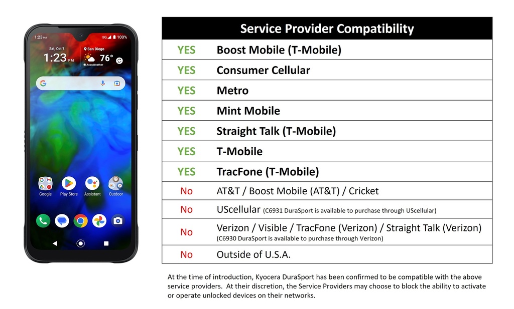 Kyocera C6931 DuraSport 5G Unlocked | Durable, Dust &amp; Waterproof, Drop Rated