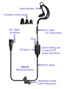 DRIFT Single-Wire PTT "In Ear" Earpiece (USBc Connector)(for PTT apps Tassta, EsChat & Zello) by Klein Electronics DRIFT-USBC-I