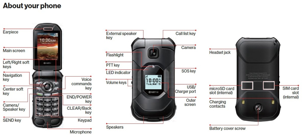 Kyocera E4831 DuraXA Equip Unlocked (Camera) | Waterproof, Drop Proof and HazLoc Certified