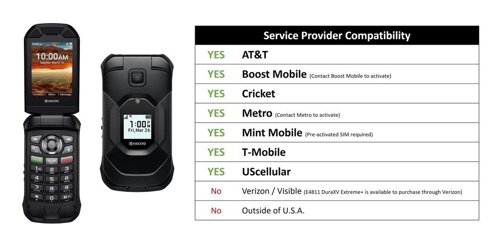 Kyocera E4831 DuraXA Equip Unlocked (Camera) | Waterproof, Drop Proof, and HazLoc Certified