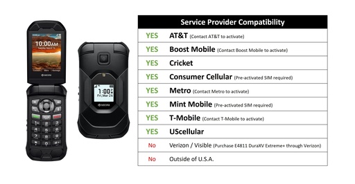 [5PGB1025K01E] Kyocera E4831 DuraXA Equip Unlocked (Camera) | Waterproof, Drop Proof, and HazLoc Certified